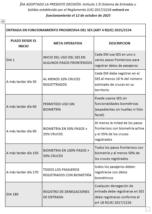TablaEl contenido generado por IA puede ser incorrecto.
