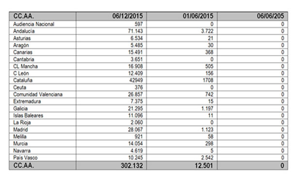 datos justicia