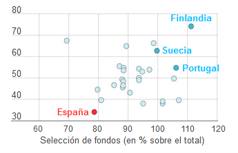 Gráfico, Gráfico de dispersiónDescripción generada automáticamente