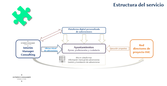 DiagramaDescripción generada automáticamente
