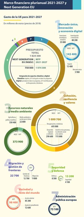 Diagrama, Escala de tiempoDescripción generada automáticamente