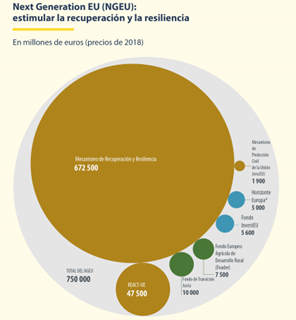 Gráfico, Gráfico de burbujasDescripción generada automáticamente