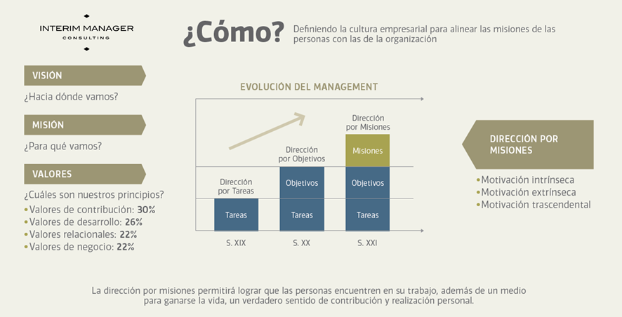 GráficoDescripción generada automáticamente con confianza baja