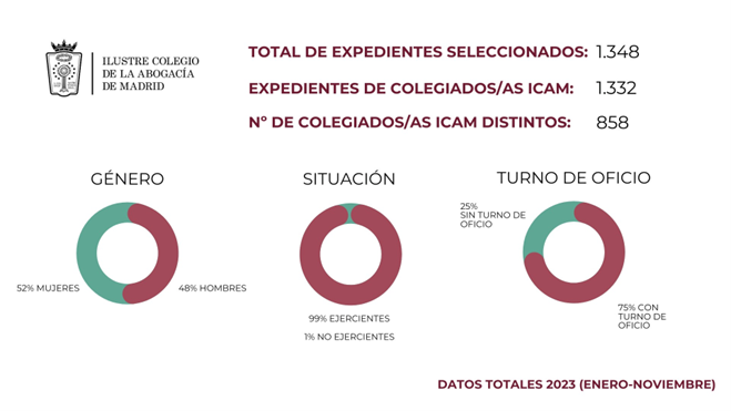 Interfaz de usuario gráfica, AplicaciónDescripción generada automáticamente