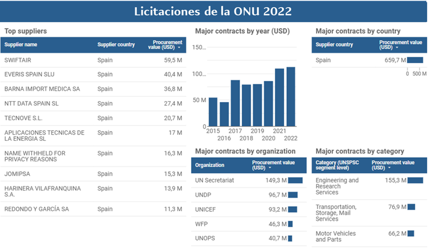 TablaDescripción generada automáticamente con confianza media