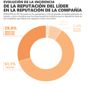 GráficoDescripción generada automáticamente