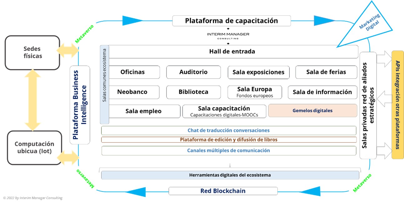 Interfaz de usuario gráfica, Sitio webDescripción generada automáticamente