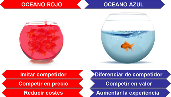 Imagen que contiene Interfaz de usuario gráficaDescripción generada automáticamente