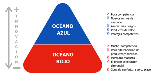 DiagramaDescripción generada automáticamente