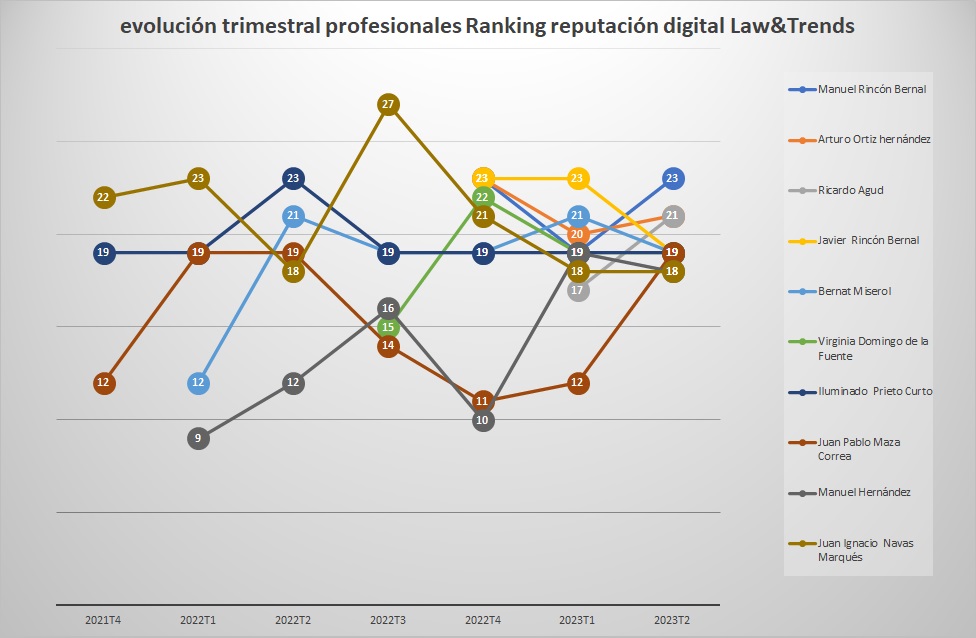 Gráfico, Gráfico de líneasDescripción generada automáticamente