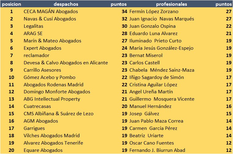 TablaDescripción generada automáticamente