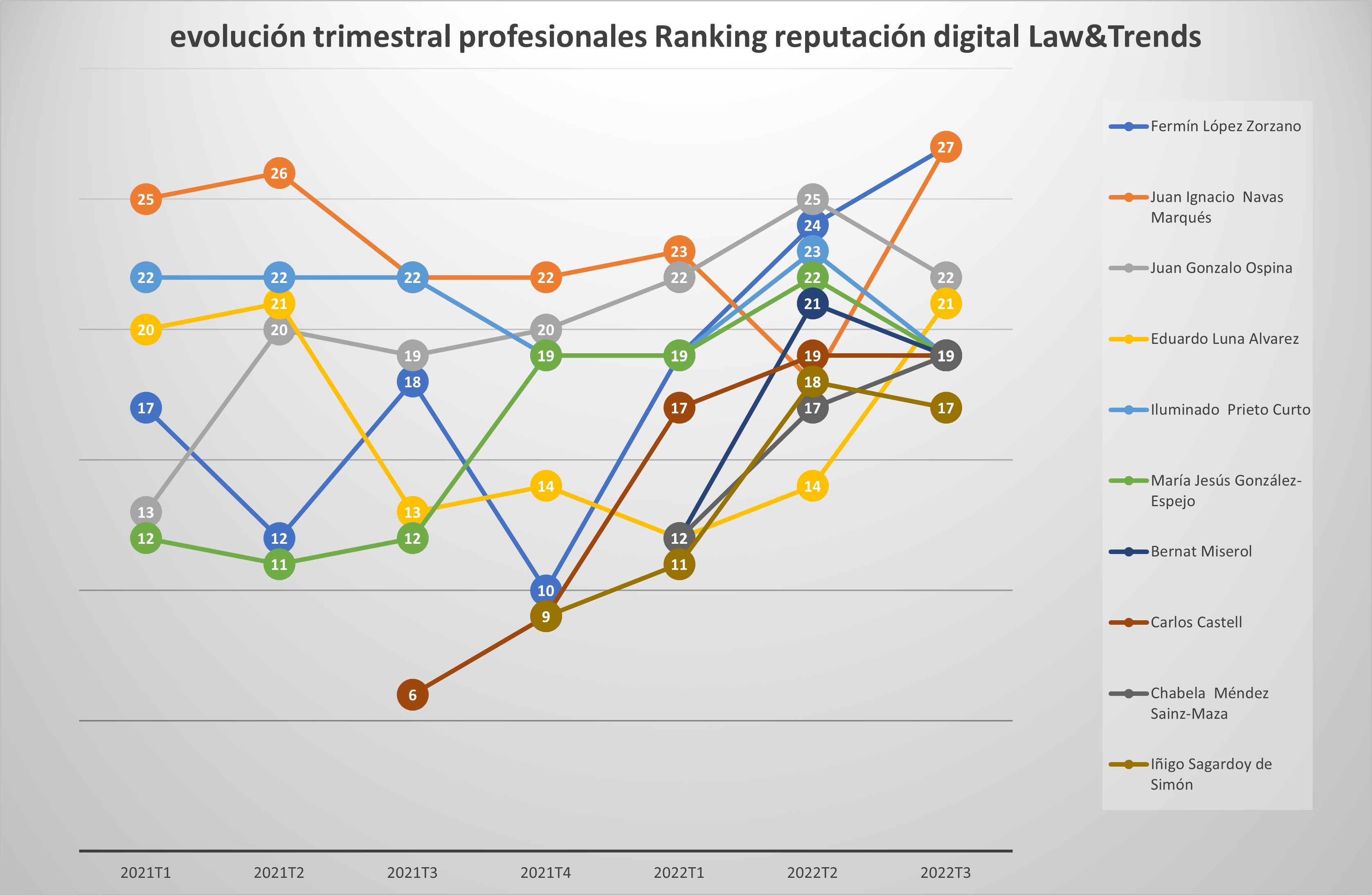 Gráfico, Gráfico de líneasDescripción generada automáticamente