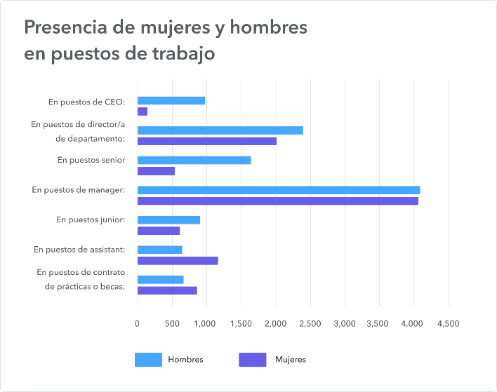 Gráfico, Gráfico de barrasDescripción generada automáticamente