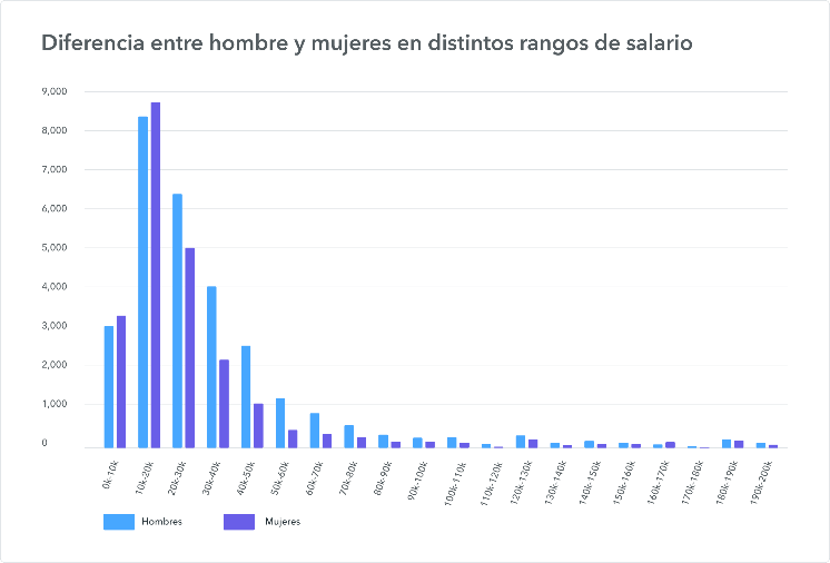 Gráfico, HistogramaDescripción generada automáticamente