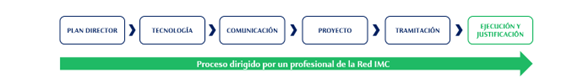 DiagramaDescripción generada automáticamente