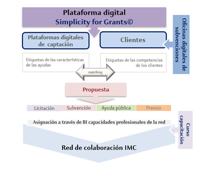 DiagramaDescripción generada automáticamente