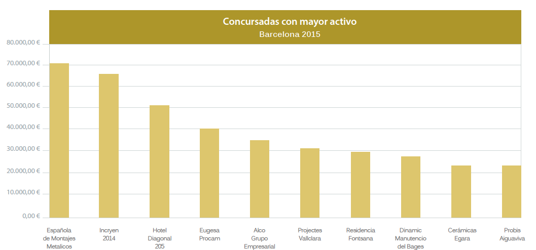activos barcelona