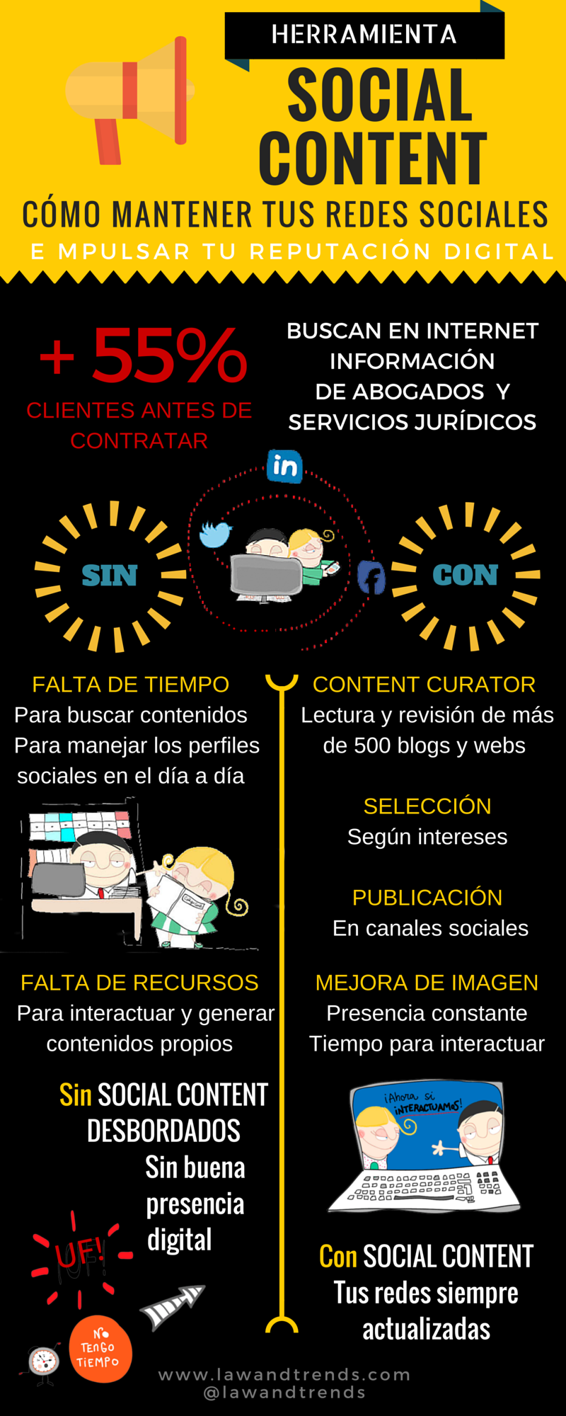 infografía social content