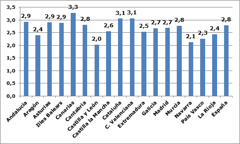estadísticas de divorcios