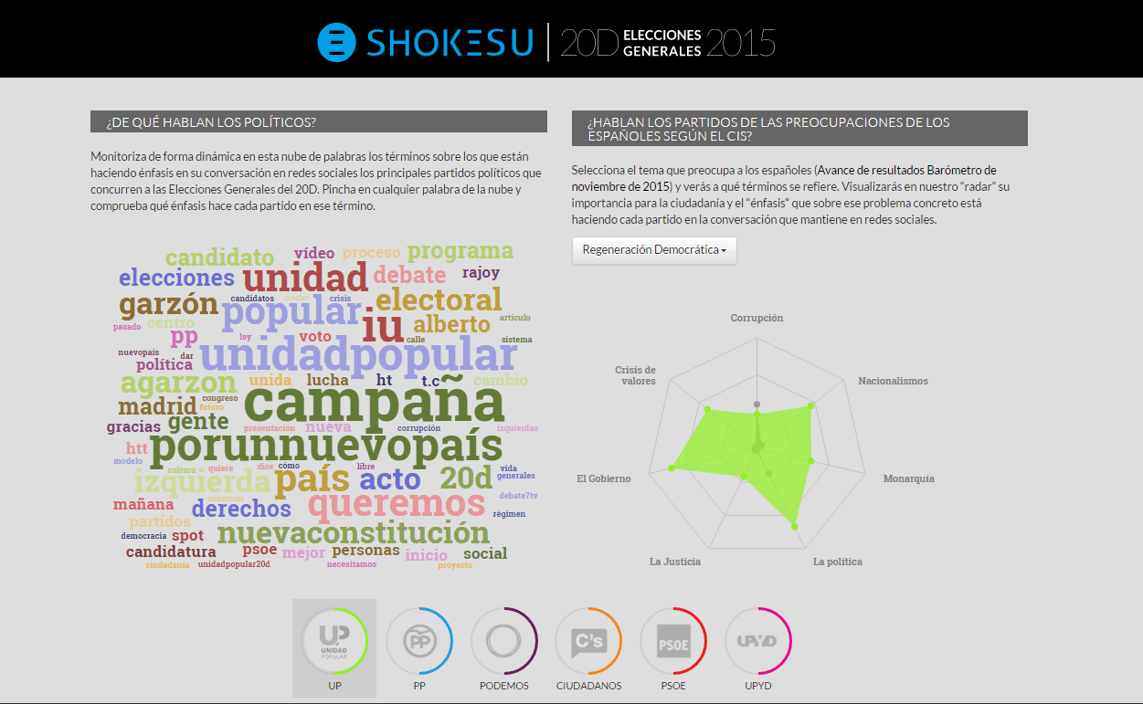 shokesu elecciones generales 20D
