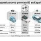 PONS Seguridad Vial y AEDIVE proponen la implantación del permiso B1 para facilitar el acceso a la movilidad eléctrica a un 1 millón de jóvenes cada año