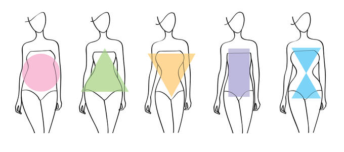 Las diferentes formas del cuerpo y la moda: Guía para encontrar tu estilo perfecto