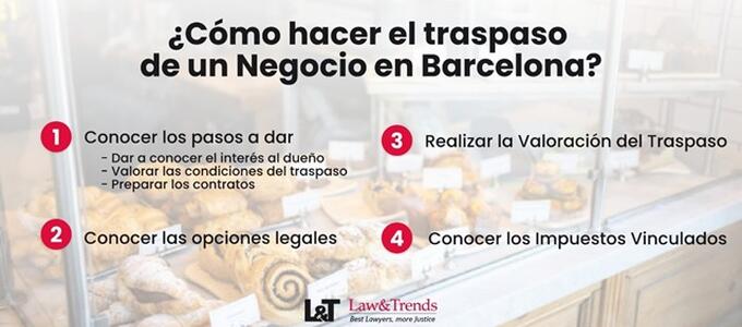 [Guía] Cómo hacer el traspaso de un negocio en Barcelona