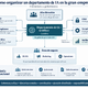 Cómo organizar un departamento de IA en la gran empresa: estructura y gobernanza