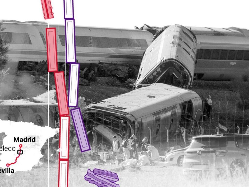 Cuestiones clave ante la tragedia ferroviaria de Urda. Aspectos jurídicos  a tener en cuenta desde los primeros días