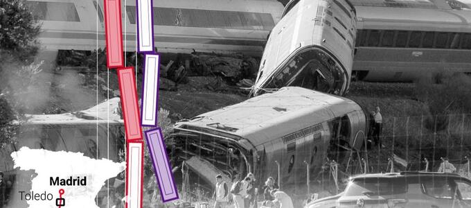 Cuestiones clave ante la tragedia ferroviaria de Urda. Aspectos jurídicos  a tener en cuenta desde los primeros días