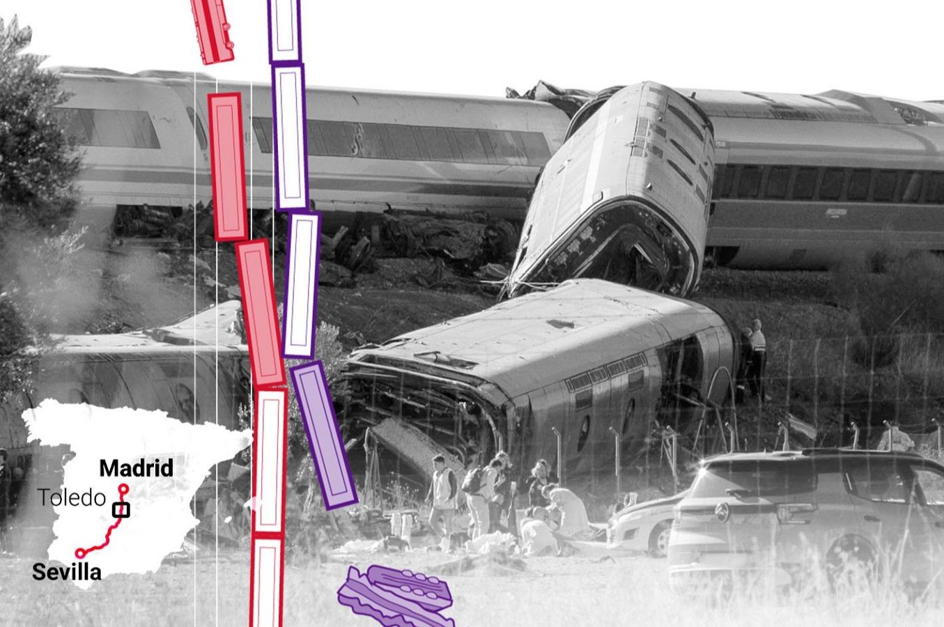 Cuestiones clave ante la tragedia ferroviaria de Urda. Aspectos jurídicos  a tener en cuenta desde los primeros días
