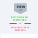 Derecho de separación ex art. 348 bis y concurso de acreedores